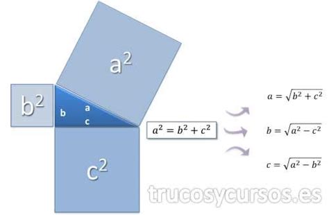 El Teorema de Pitágoras en Excel I Ecuación del teorema de ...