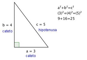 El Teorema de Pitágoras