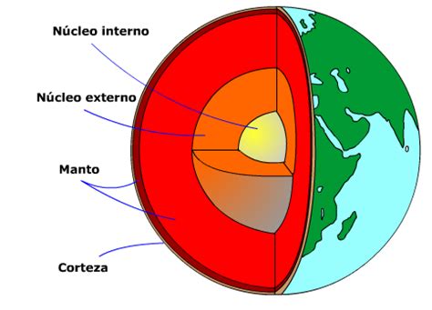 ¡EL UNIVERSO SOBRE MI!: CAPAS DE LA TIERRA  GEOSFERA