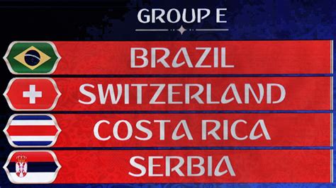 El verdadero grupo de la muerte de Rusia 2018, según el ...