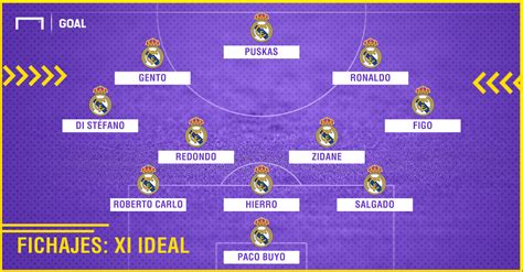 El XI ideal de fichajes del Real Madrid | Goal.com