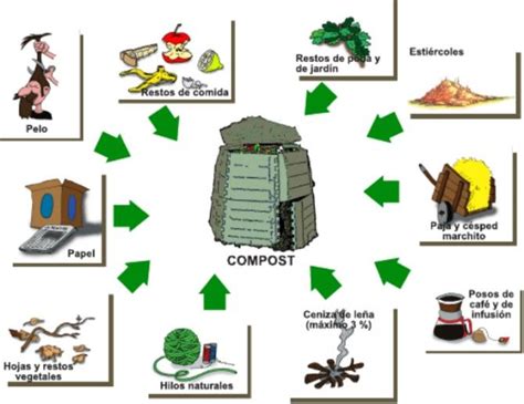 Elabora tu propio compost casero en casaPiensa en verde