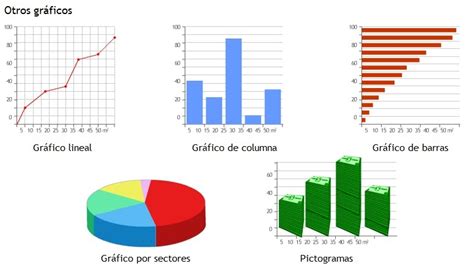 Elaboración de gráficos de barras y perfiles | SocialHizo