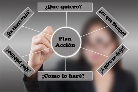 Elaborar el Plan de Acción | Qué Aprendemos Hoy