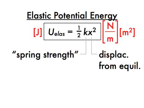 Elastic Energy Spring | www.imgkid.com   The Image Kid Has It!