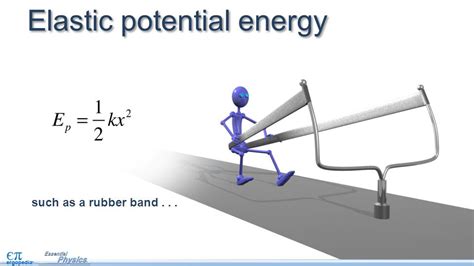 Elastic potential energy   ppt download