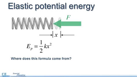 Elastic potential energy   ppt video online download