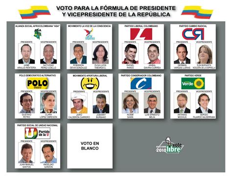 Elecciones 2010   ABC de las elecciones   Colombia.com