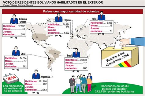 Elecciones 2014: TSE abrirá 1.170 mesas para bolivianos en ...