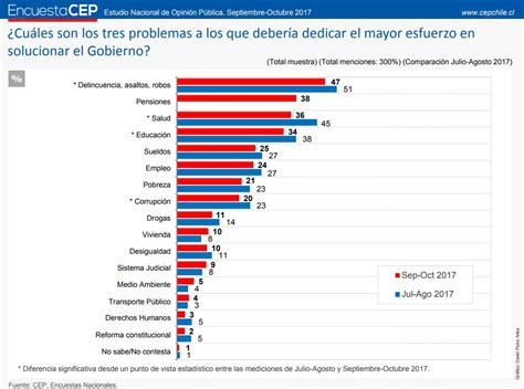 ELECCIONES 2017: LAS PROPUESTAS ANTI DELINCUENCIA DE LOS ...
