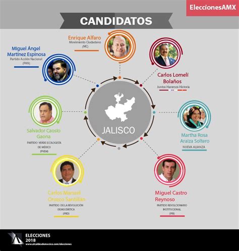 Elecciones 2018: Candidatos al gobierno de Jalisco ...