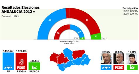 Elecciones Andalucía 2012 | Ayuntamiento Fuentes de Andalucia