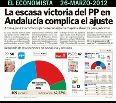 Elecciones Andalucia: resultados y analisis | Sobaco Global