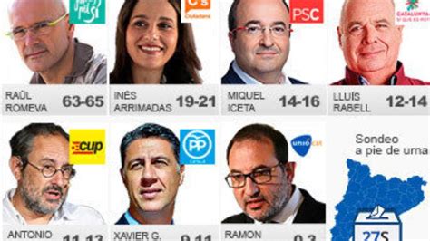 Elecciones Catalanas 2015: Consulta los resultados del 27S