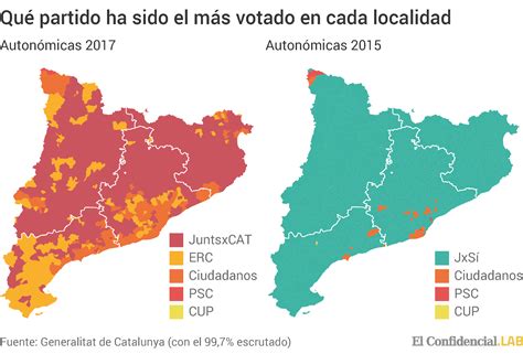 Elecciones Cataluña 2017: Interior rural independentista ...