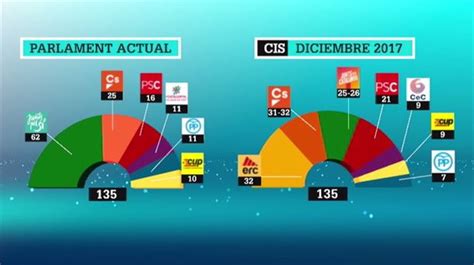 Elecciones del 21 de diciembre de 2017 en Cataluña ...