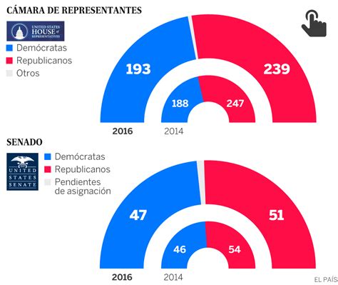 Elecciones EEUU 2016: Donald Trump, elegido presidente de ...