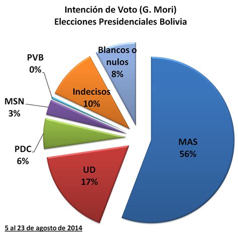 Elecciones en Bolivia del 12 de octubre 2014