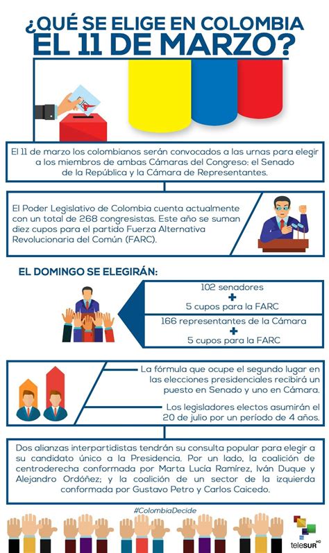 Elecciones en Colombia | Multimedia | teleSUR