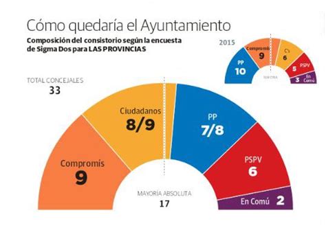 Elecciones en España 2019: Municipales, Autonómicas y ...
