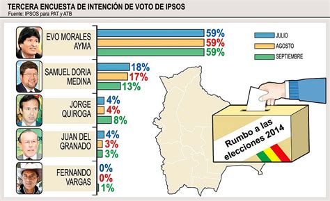 Elecciones generales 2014: encuesta IPSOS revela que Evo ...