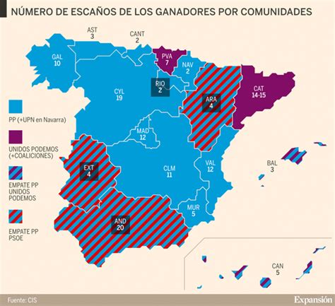 Elecciones Generales 2016: CIS: En la Comunidad de Madrid ...