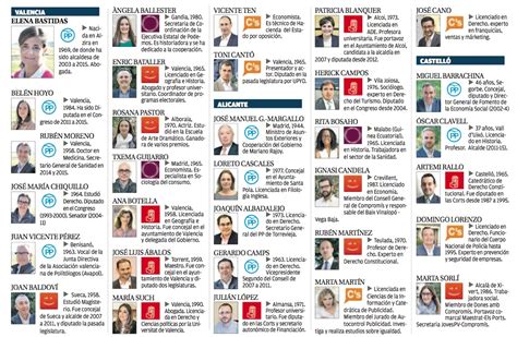 Elecciones Generales: Los nuevos diputados valencianos ...