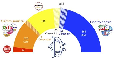 Elecciones italianas 2018 – Nuevo Curso