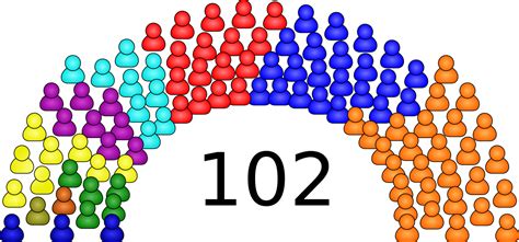 Elecciones legislativas de Colombia de 2010   Wikipedia ...