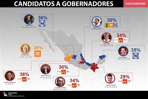 Elecciones locales de gobiernos 2018 | Alcaldes de México