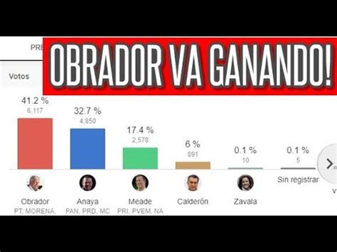 Elecciones México 2018 ????Resultados del PREP   YouTube