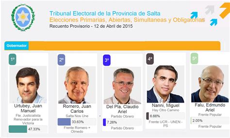 Elecciones Salta: Conocé los candidatos, el padrón y los ...