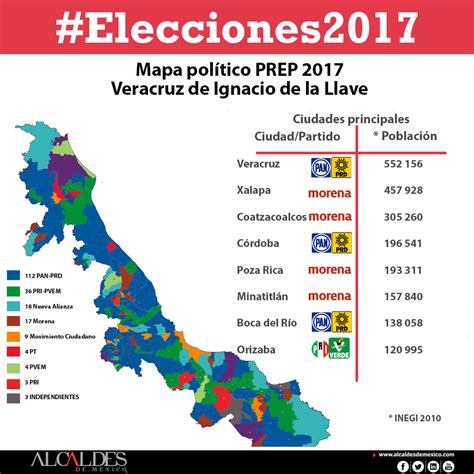 Elecciones Veracruz 2017 resultados | Alcaldes de México