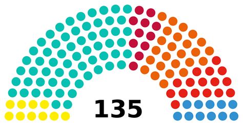 Eleccions al Parlament de Catalunya de 2015   Viquipèdia ...