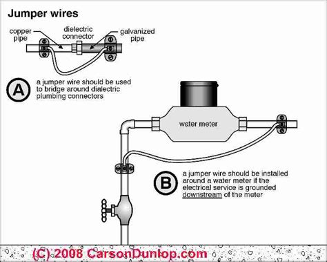 Electrical Ground System Definitions