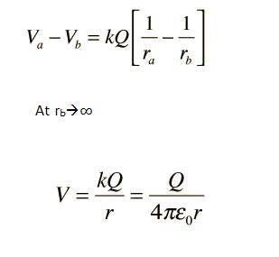 Electrode Potential | Chemistry@TutorVista.com