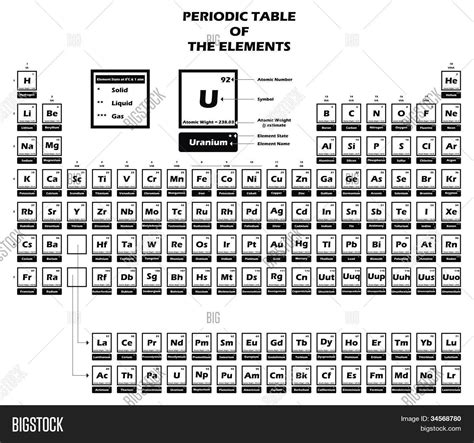 Element Symbols Periodic Table | www.imgkid.com   The ...