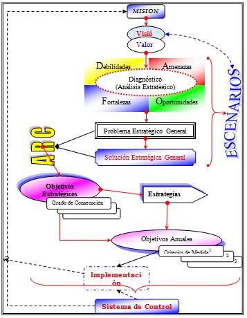 Elementos Basicos De La Administracion Financiera Pdf File ...