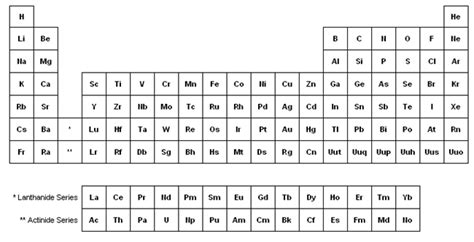 Elementos de la tabla periódica en inglés   iquimicas