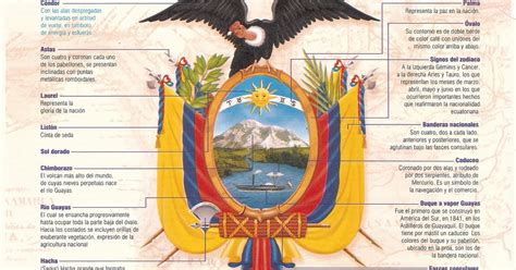 Elementos del Escudo del Ecuador | Mis Imágenes Escolares