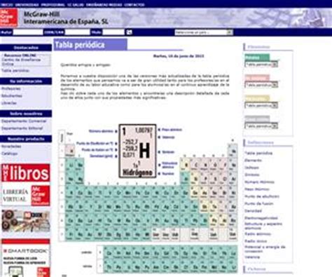 Elementos Químicos: 1ª Energía de Ionización   Didactalia ...