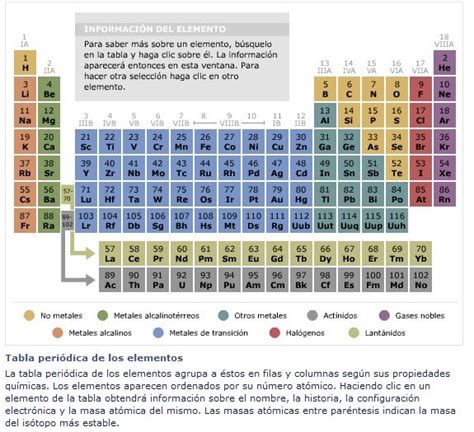 Elementos químicos   Los grandes inventos y descubrimientos