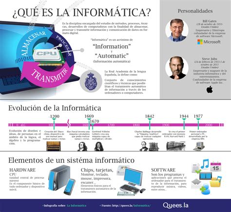 ElTeclas.com: Qué es la informática, en infografía