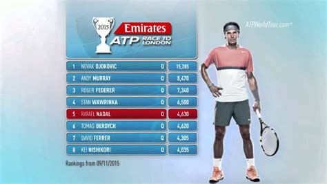 Emirates ATP Race To London Update 9 November 2015   YouTube