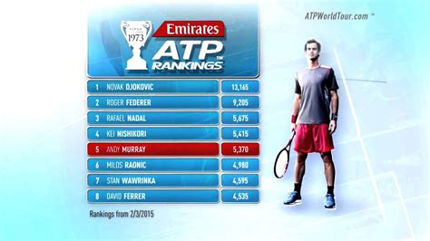 Emirates ATP Rankings Update 3 March 2015   YouTube
