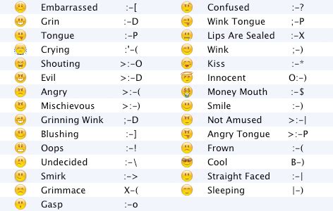 Emoji Blog • iMessage on OS X   does it use Emoji?