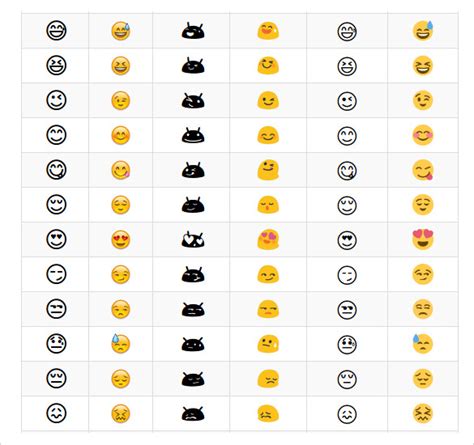 Emoji Faces Copy And Paste Related Keywords   Keywordfree.com