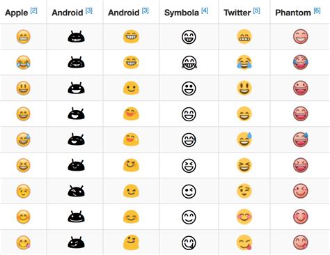 Emoji Meanings Chart   Emoji World