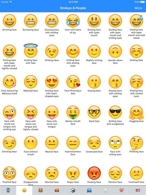 Emoji Meanings Dictionary List App Ranking and Store Data ...