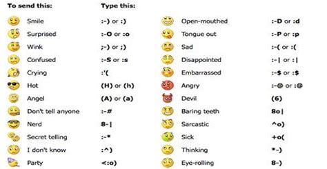 emoji meanings   Google Search | learn emoji | Pinterest ...